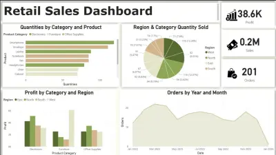 Power BI Dashboard