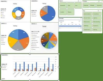 data analysis dash board