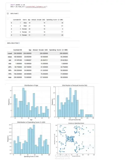 التحليل الإحصائي وإعداد البيانات لتطبيق خوارزمية KMeans للتجميع (Clustering)