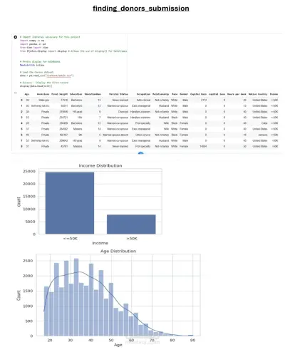 finding_donors_submission