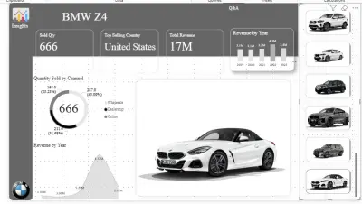 تصميم  Dashboard احترافية Data analysis