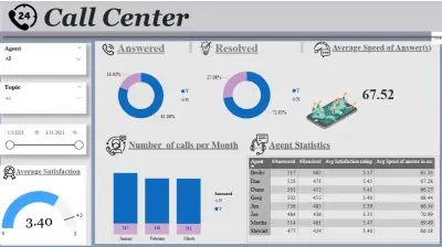 تصميم  Dashboard احترافية Data analysis