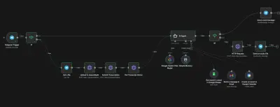 تطوير وكيل ذكي (AI Agent) متكامل عبر تليجرام لإدارة المهام والتحويل الصوتي