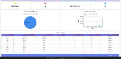 Dashboard for Agriculture
