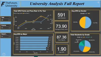 تحليل قاعدة بيانات جامعية باستخدام SQL وPython وPower BI