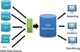 SQL_data_warehouse