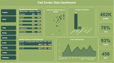 تحليل الأداء و موشرات الارضاء والنجاح للبيانات خدمة عملاء خاصة بشركة  RayaCX