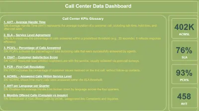 تحليل الأداء و موشرات الارضاء والنجاح للبيانات خدمة عملاء خاصة بشركة  RayaCX