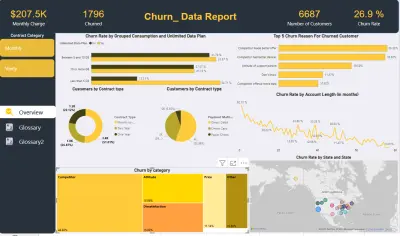 تحليل تسرب العملاء: فهم أسباب فقدان العملاء ووضع استراتيجيات فعّالة للحد من churn