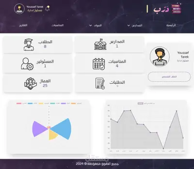 داشبورد لموقع تعليمي