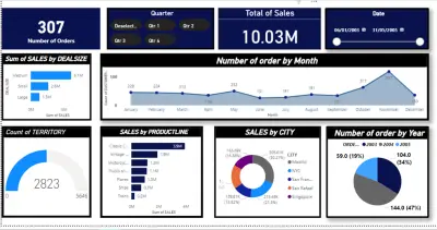 تحليل بيانات مبيعات لشركه