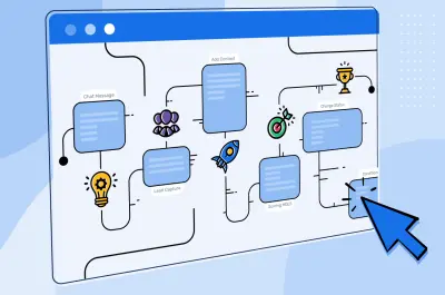 linkedin post generation automation using n8n