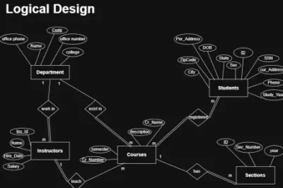 تصميم قاعدة بيانات شاملة وتنفيذ استعلامات SQL حسب متطلباتك