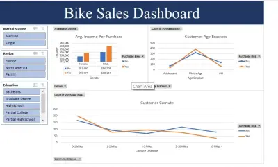Bike Sales Dashboard