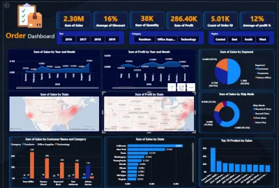 تصميم لوحة تحكم تفاعلية لتحليل الطلبات والمبيعات باستخدام Power BI