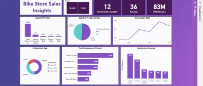 تحليل ومعالجة بيانات