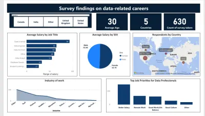 تحليل ومعالجة بيانات