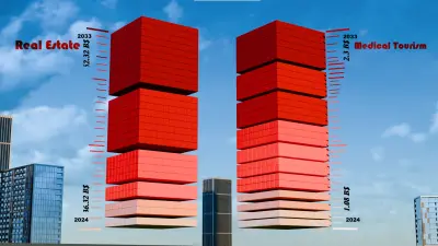 Dubai, 3D Data visuallisation