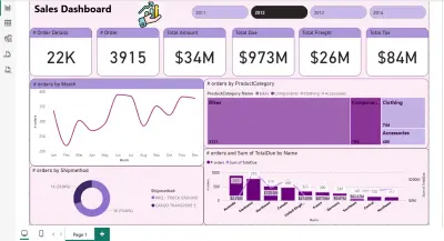Dashboard بأستخدام  power BI