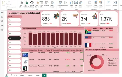 Power BI Dashboard