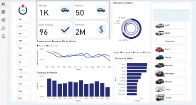 Power BI Dashboard