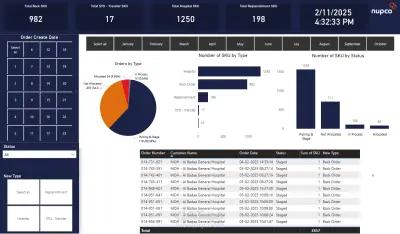 تحليل اوردرات شركة نوبكو السعودية بموقع مستقل بتقيم 5 نجوم
