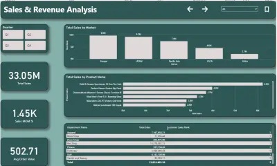 تحليل شامل لسلسلة التوريد باستخدام Excel + SQL + Power BI