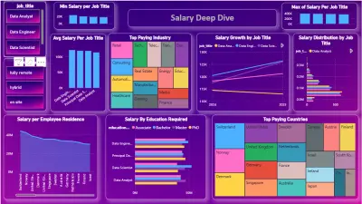 تحليل المرتبات