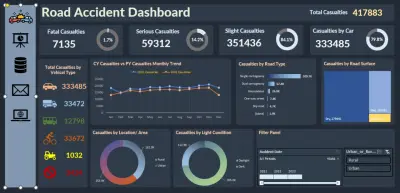 تحليل أعداد الحوادث المرورية