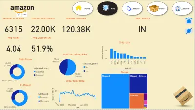 مبيعات أمازون