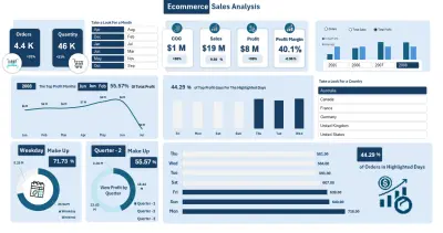 Ecommerce Time Analysis