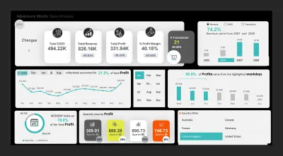 Mahlii Performance Analysis