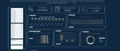 Store Sales Overview Dashboard | تحليل مبيعات متجر احترافي