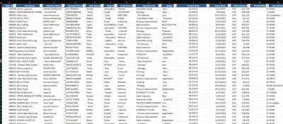 Data Cleaning Project | تنظيف وتجهيز البيانات للتحليل