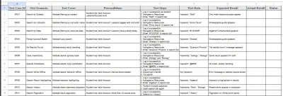 E-Learning Web Application Testing