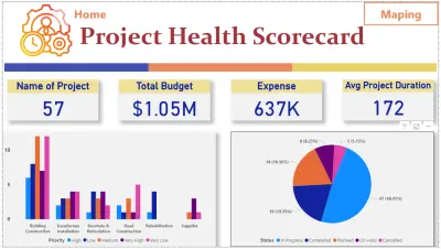 ️ Project Health Scorecard Dashboard