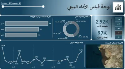 تحليل بيانات لقياس الأداء البيعي