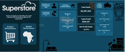 تحليل مبيعات وأرباح احترافية باستخدام Excel