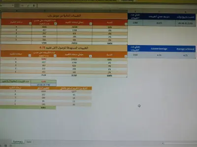 تقرير تقييمات جوجل ماب لموقع ما