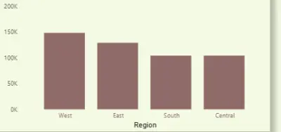 تحليل بيانات المبيعات