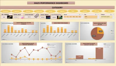 التحليل الشامل لمبيعات وأرباح التجارة الإلكترونية متعددة القنوات