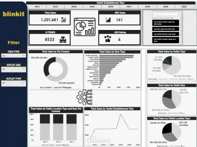 تحليل أداء المتاجر والمنتجات