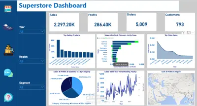 لوحة تحكم مبيعات المتجر