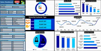 تحليل بيانات مبيعات متجر