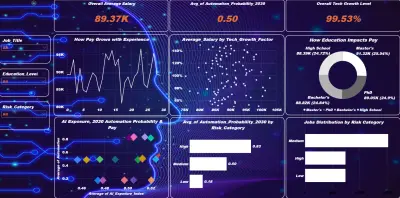 تاثير الذكاء الاصطناعى على الوظائف فى سنة 2030