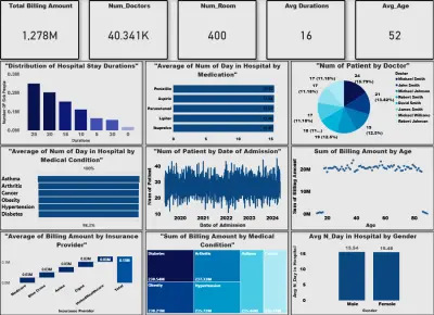 لوحة تحليل بيانات مستشفى