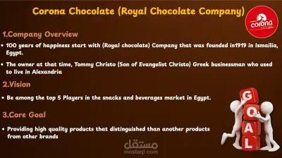 محاكاة لحملة تسويق لشركة كورونا المصرية