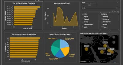 E-commerce Sales Analysis