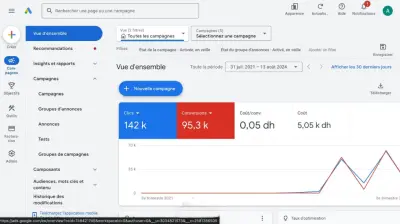 حملة إعلانية ناجحة على غوغل ادس لوكالة تقدم غذاء صحي داخل دول الخليج