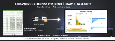 تحديد الأرباح، قنوات ومنتجات النمو عبر تقارير Power BI